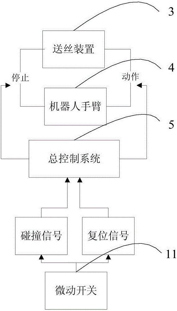 Anti-collision robot welding gun