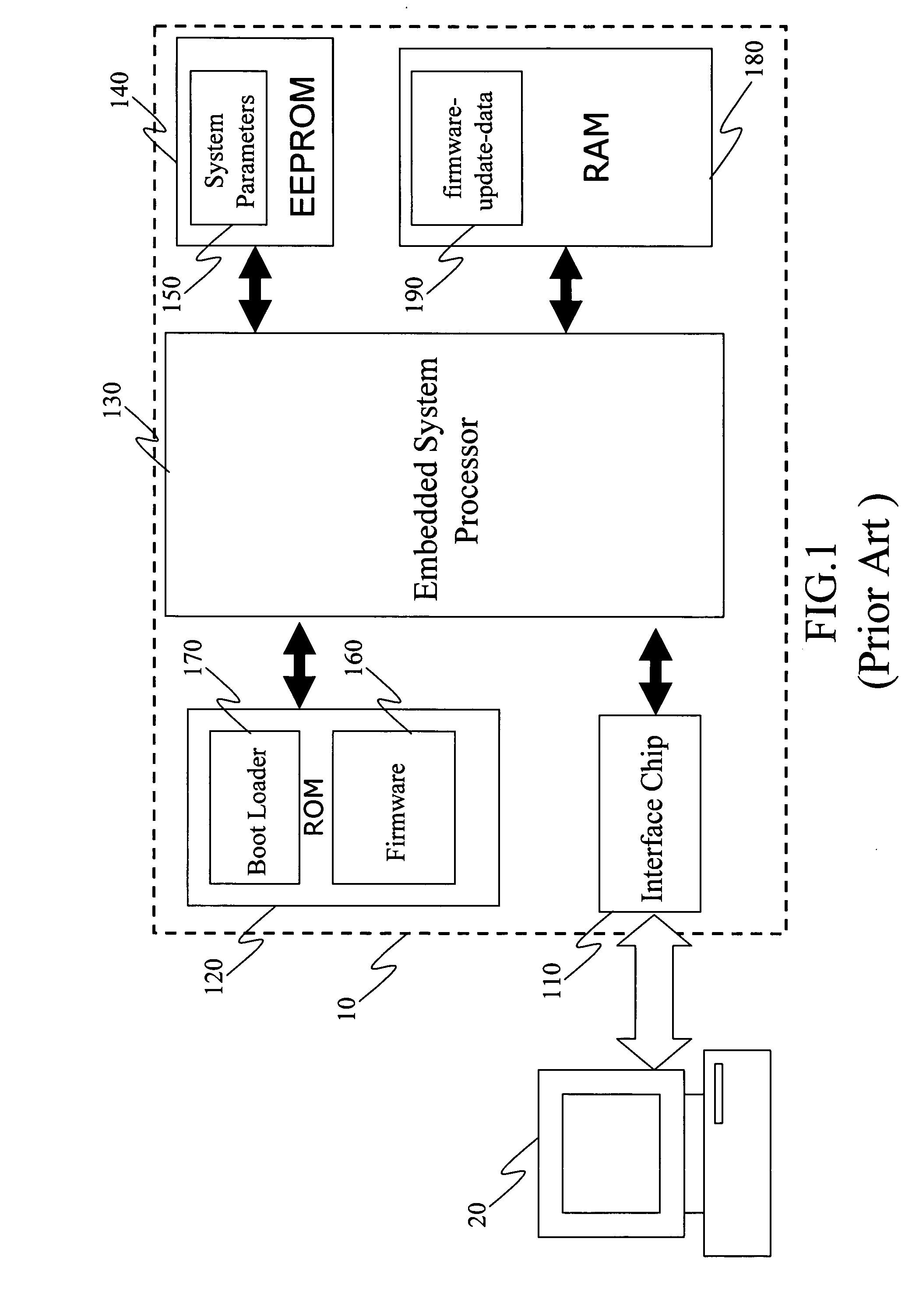 Embedded system self-updating method and device