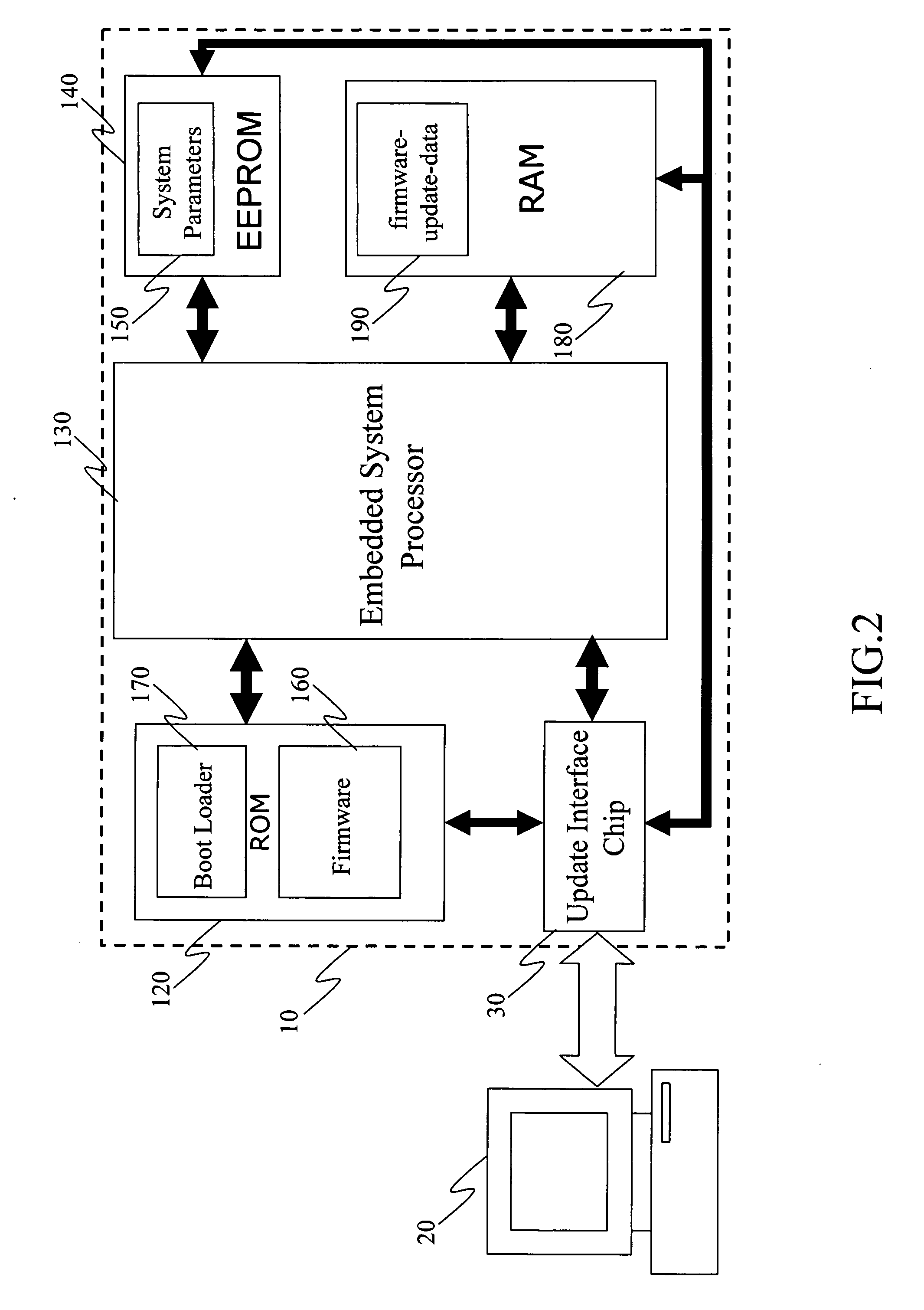 Embedded system self-updating method and device