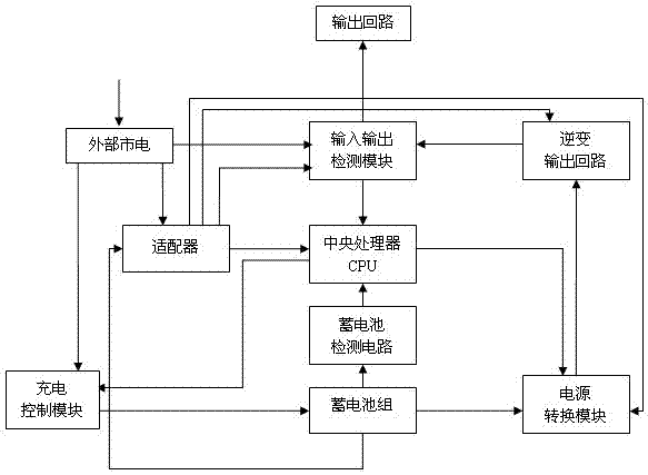 Emergency power supply system special for intelligent energy-saving fire control emergency lamp