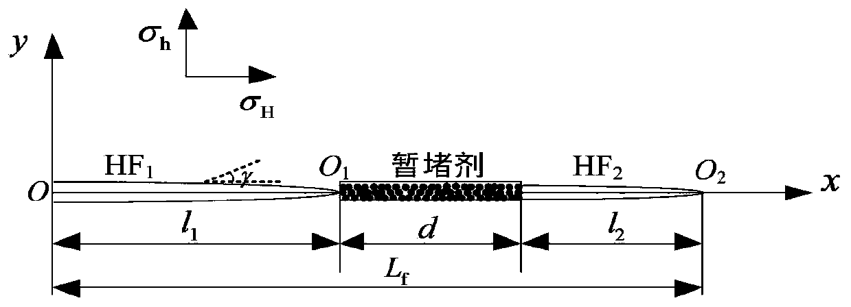 A Judgment Method for Temporary Plugging and Fracture Initiation in Refracturing Well Fractures