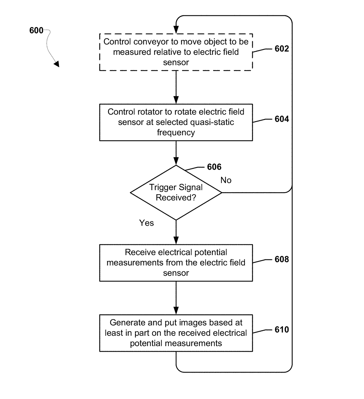 Ephemeral electric potential and electric field sensor