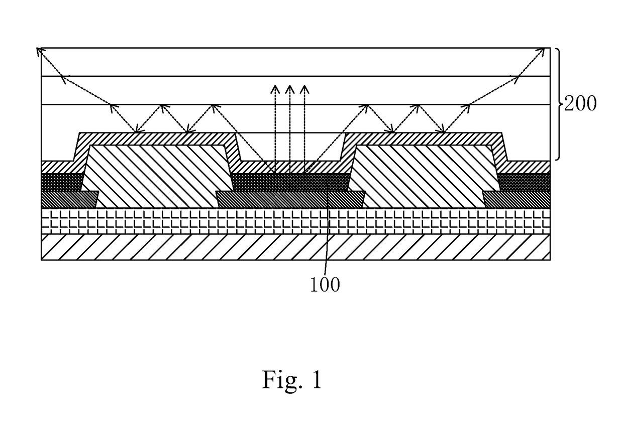 OLED display panel and manufacture method thereof