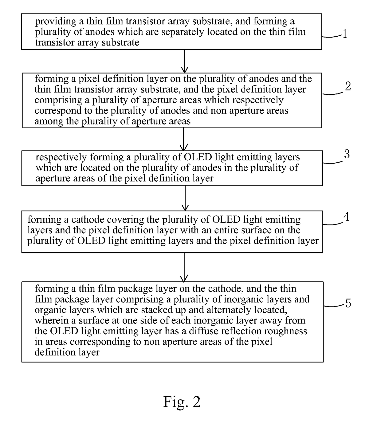 OLED display panel and manufacture method thereof