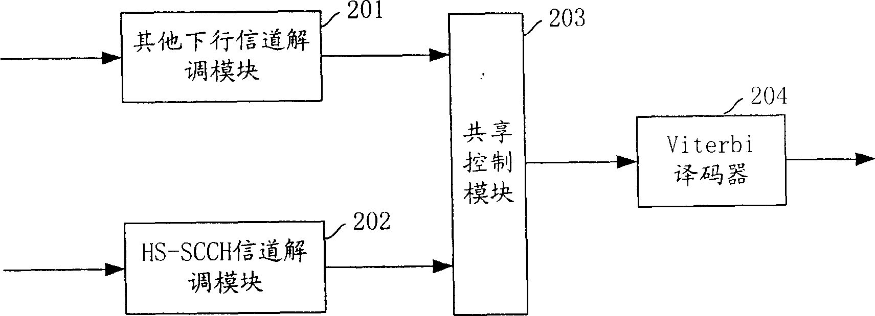 Method and device for detecting HS-SCCH