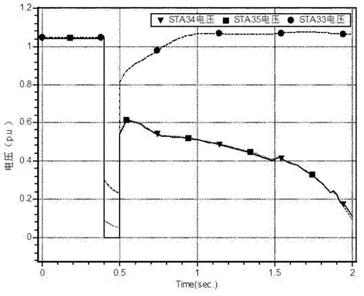 Selection method of dynamic reactive power compensation configuration point