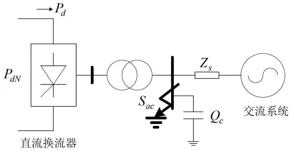 Selection method of dynamic reactive power compensation configuration point