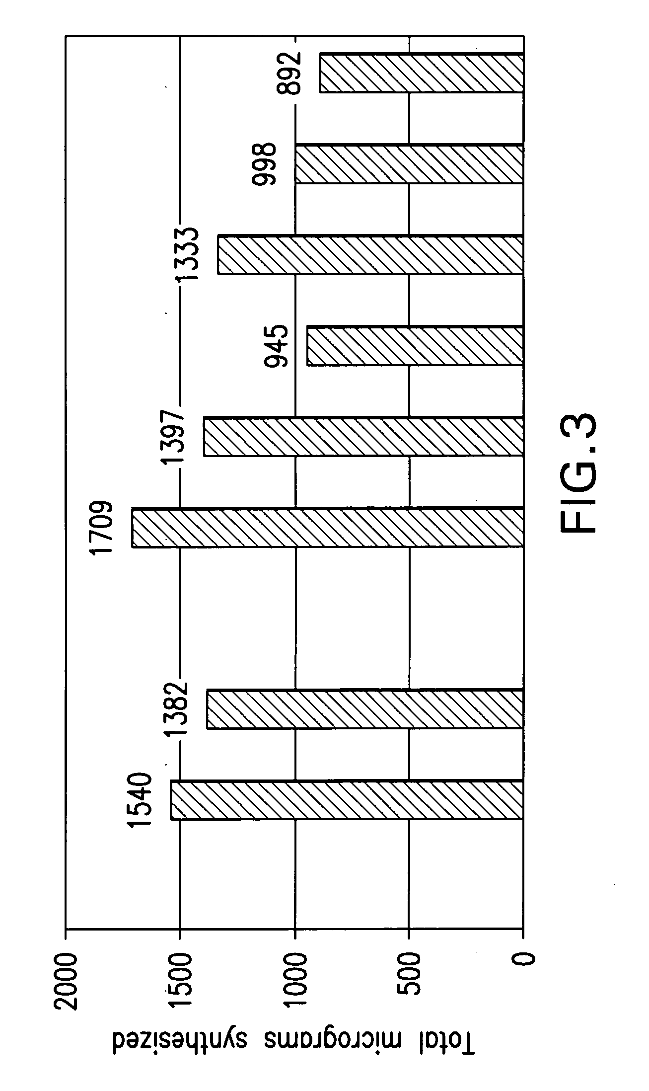 Feeding buffers, systems, and methods for in vitro synthesis of biomolecules