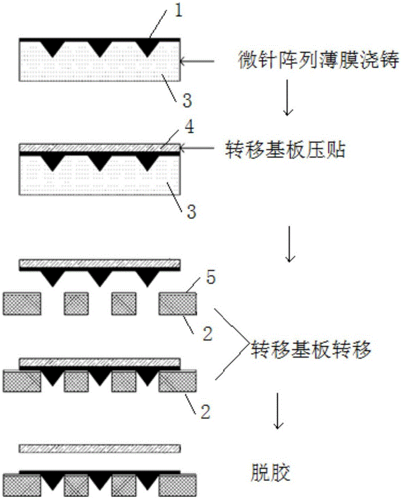 Microneedle injection bullet, manufacturing method thereof and mirconeedle injection device