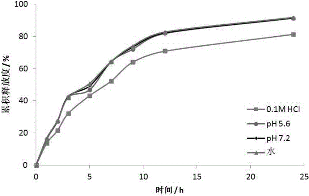 Cardiac failure resisting medicine LCZ696 oral sustained-release pellets and preparation method thereof