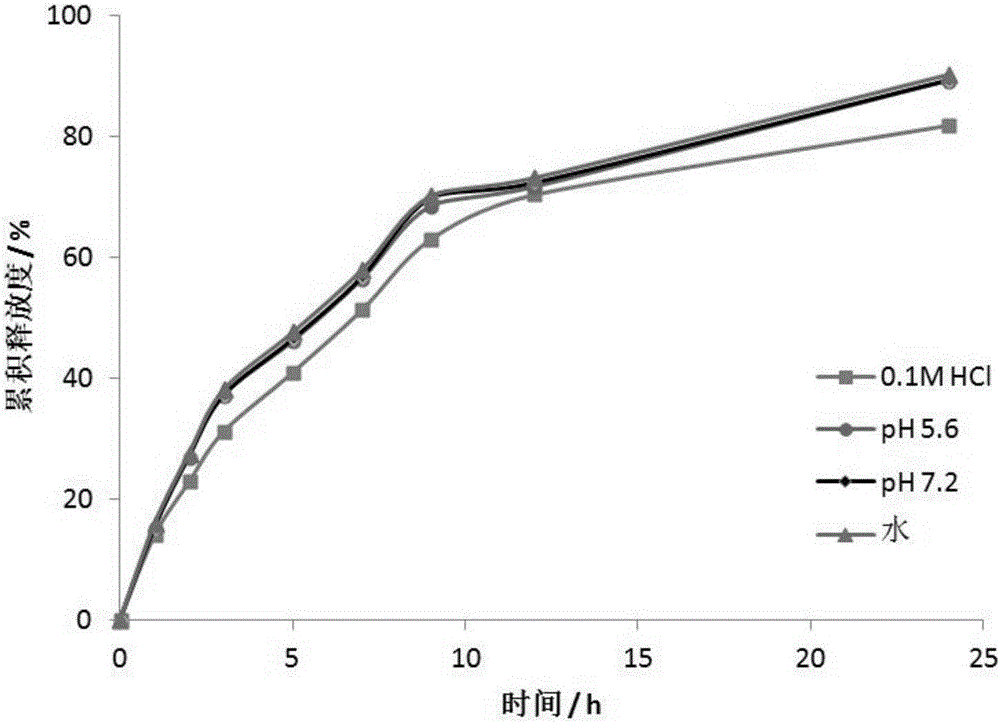 Cardiac failure resisting medicine LCZ696 oral sustained-release pellets and preparation method thereof