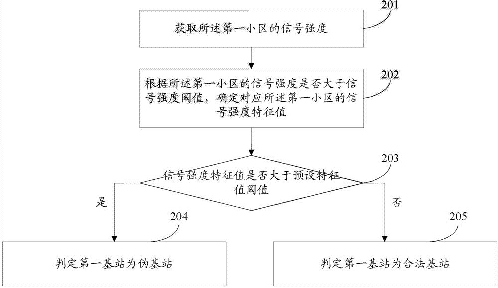 Information processing method and electronic device