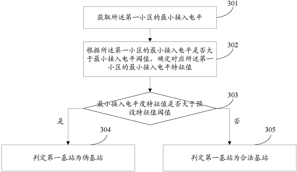 Information processing method and electronic device