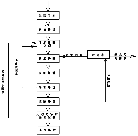 Ultra-micro powder sewage treatment device and sewage treatment method of sewage treatment device