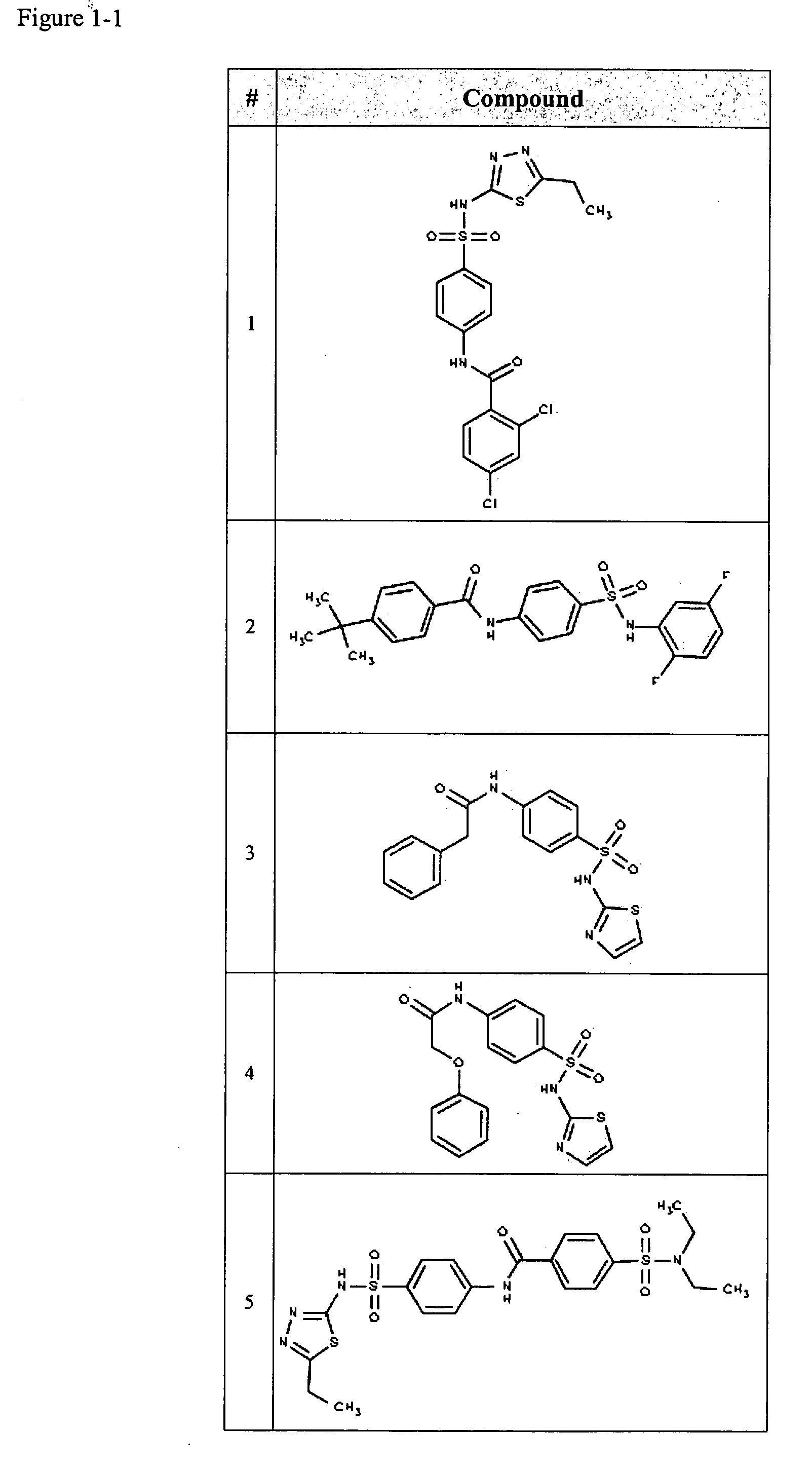 Compositions useful as inhibitors of voltage-gated sodium channels