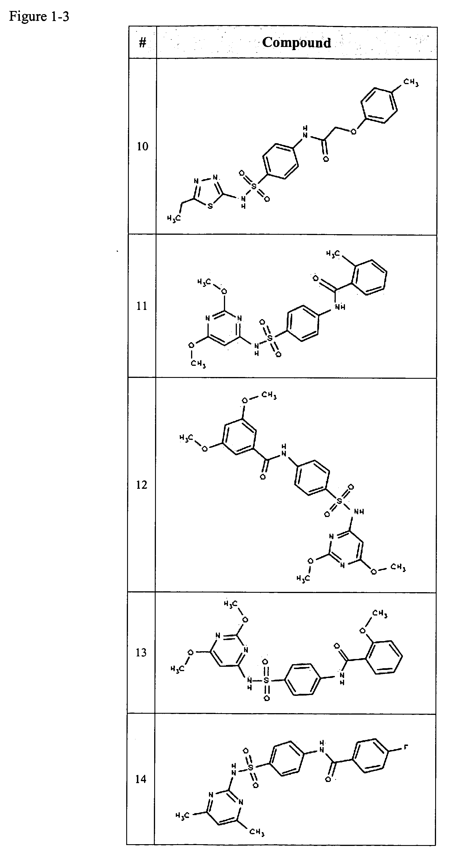 Compositions useful as inhibitors of voltage-gated sodium channels