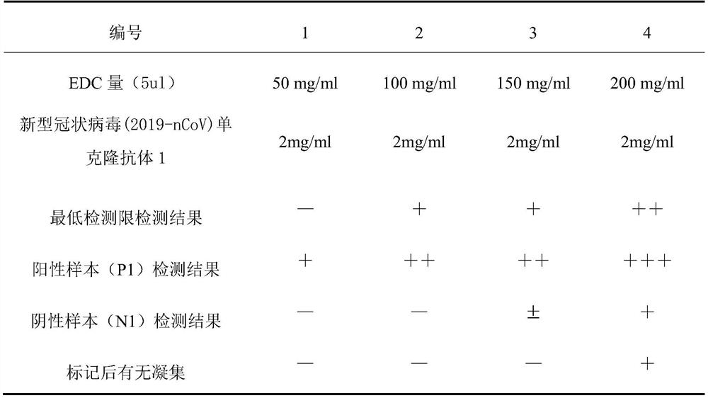 Novel coronavirus detection kit