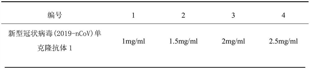 Novel coronavirus detection kit