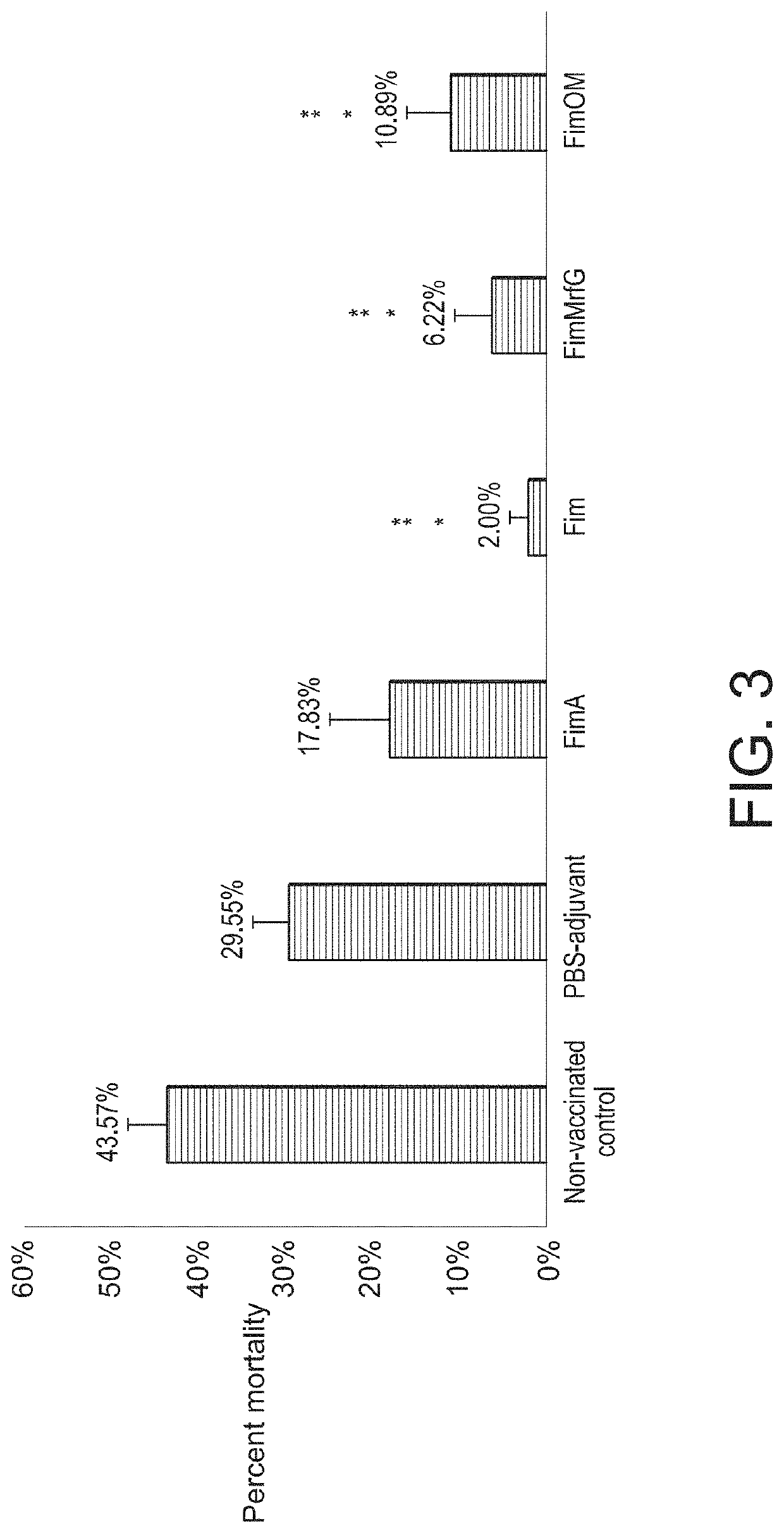 Virulent aeromonas vaccines and methods