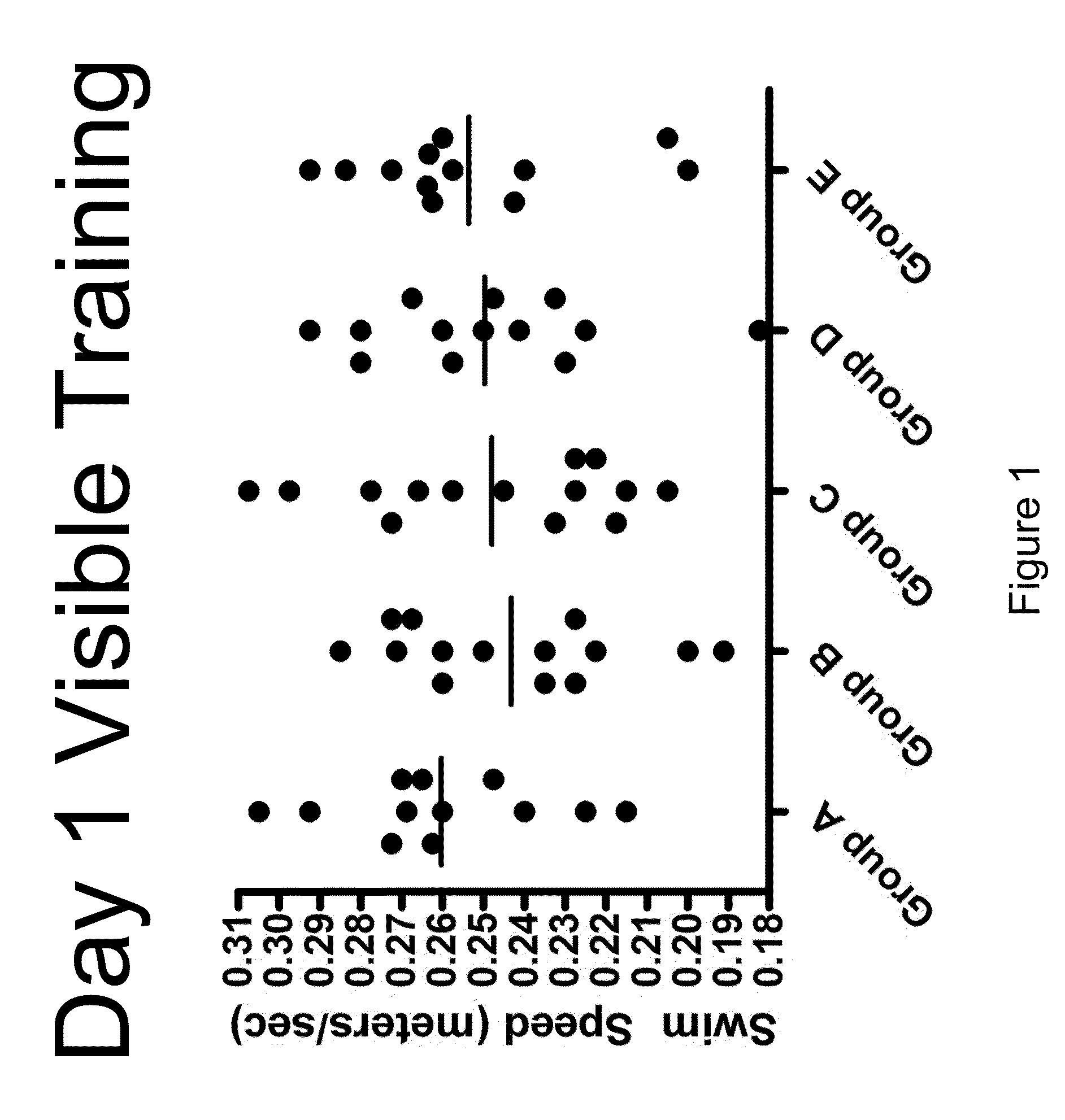 hUTC AS THERAPY FOR ALZHEIMER'S DISEASE