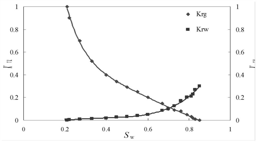 Method for calculating single-well controlled reserves of water-producing gas well