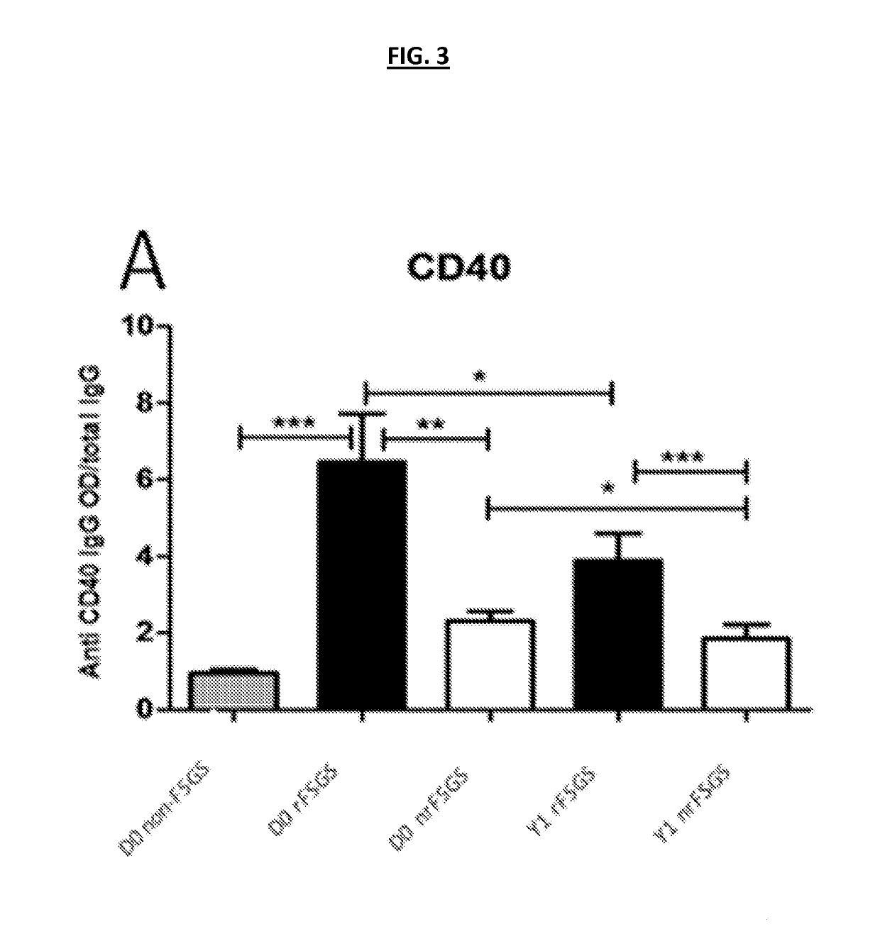 Methods and compositions for the prediction and treatment of focal segmental glomerulosclerosis