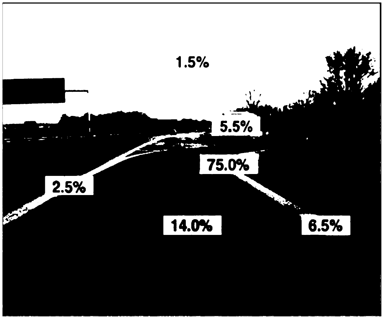 RRT unmanned aerial vehicle path planning method based on driver visual perception imitation