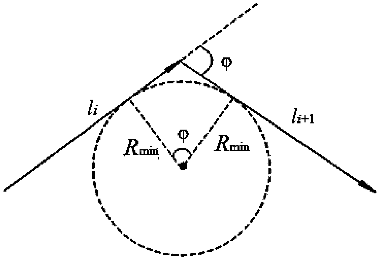 RRT unmanned aerial vehicle path planning method based on driver visual perception imitation