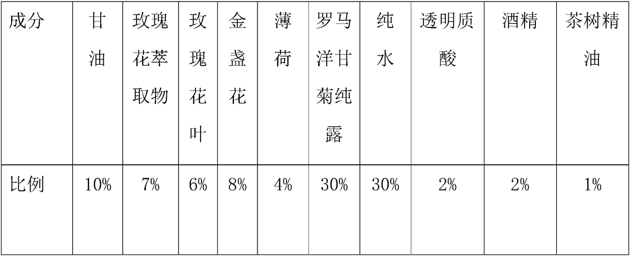 Rose fragrance-type toner and preparation method thereof