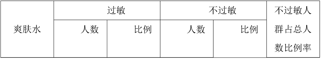 Rose fragrance-type toner and preparation method thereof