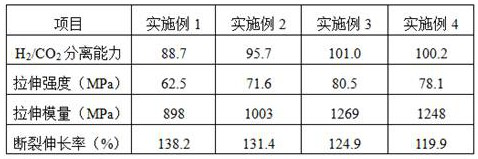 A kind of preparation method of boron nitride modified layered double metal hydroxide/polyvinyl alcohol separation membrane