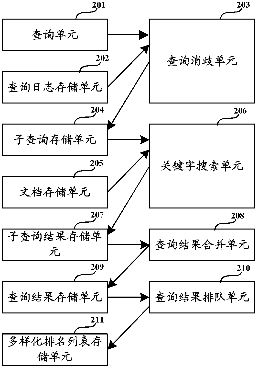 Query result diversification method