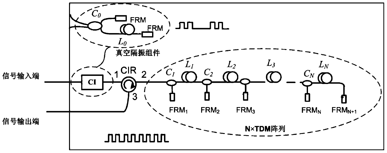 Optical fiber hydrophone array structure based on compensation interference