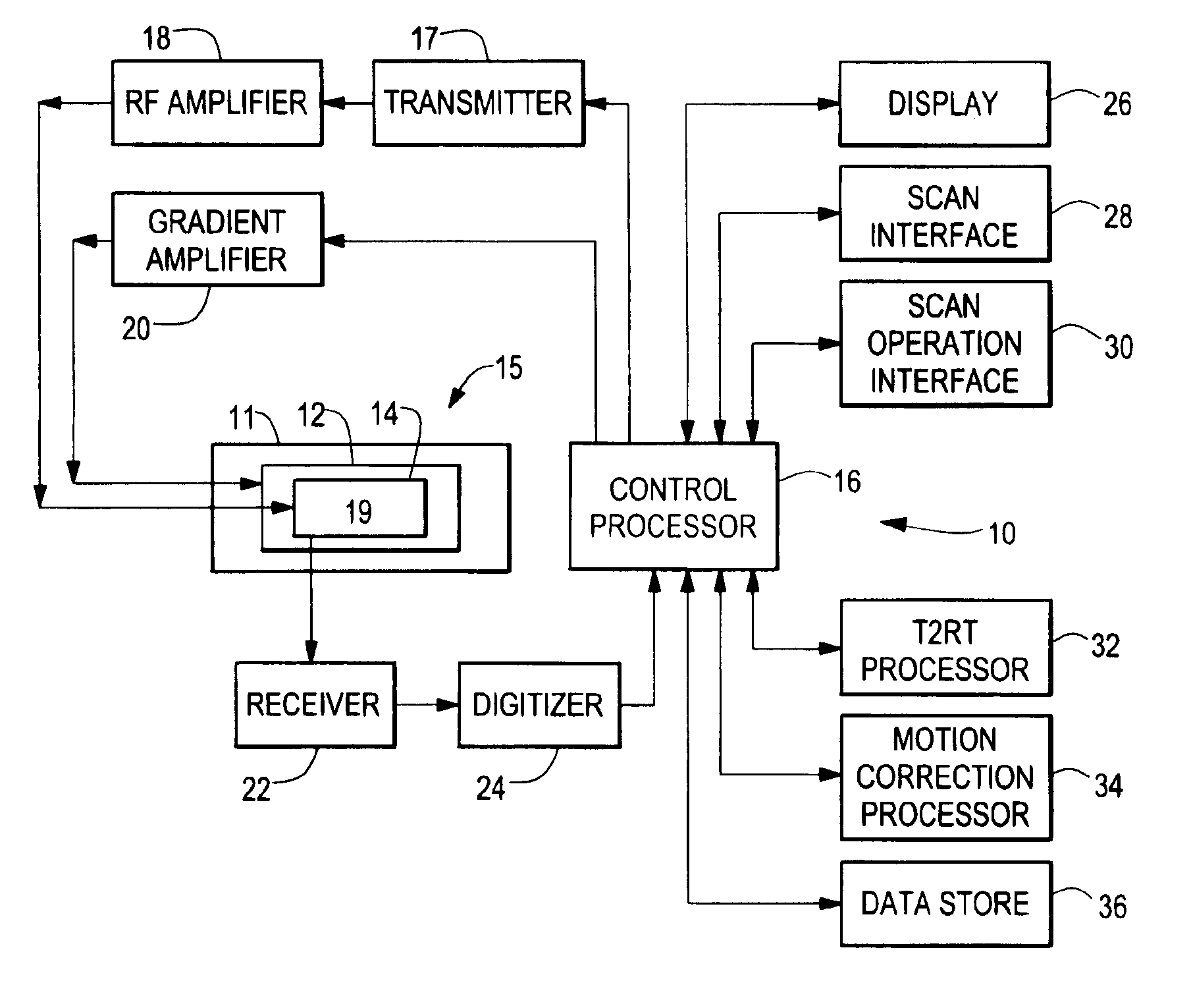 Method for providing optimal drug dosage