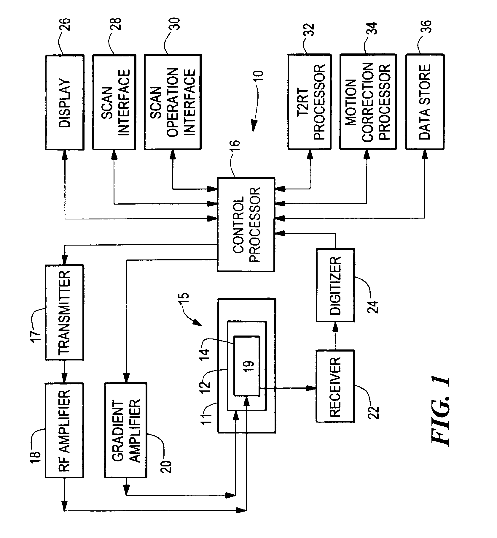 Method for providing optimal drug dosage