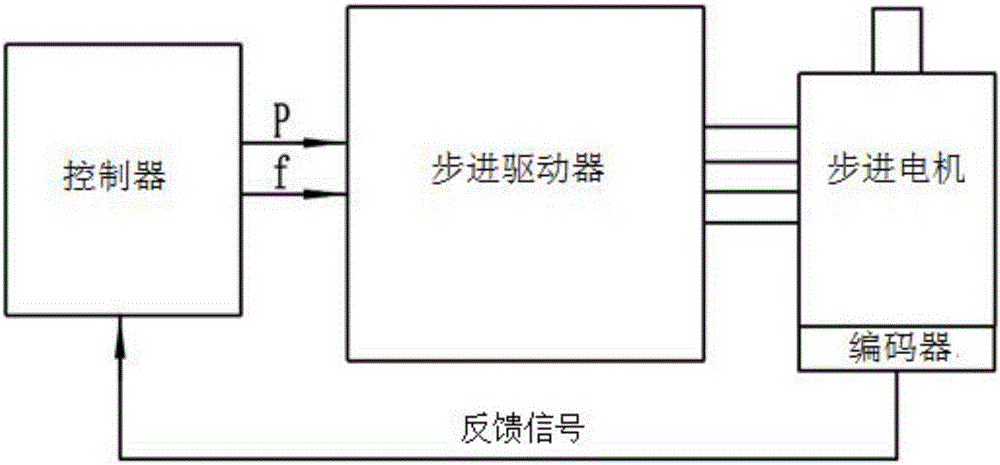 Quick-response stepping motor pole speed drive system and method