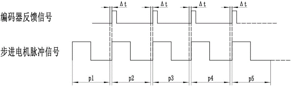 Quick-response stepping motor pole speed drive system and method