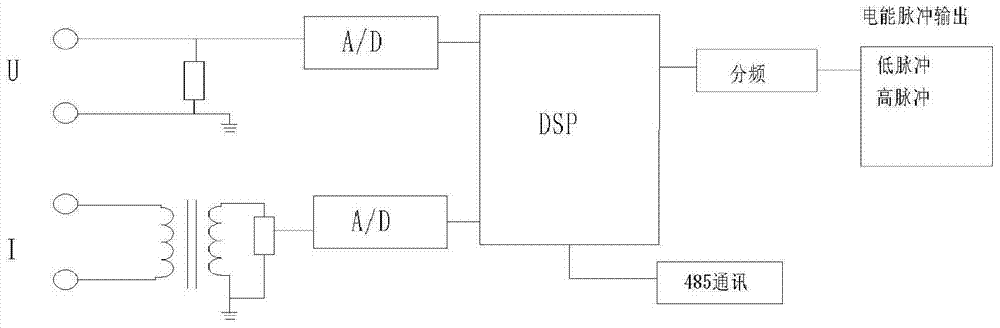 A detection quality verification method for automatic verification system of single-phase smart electric energy meter