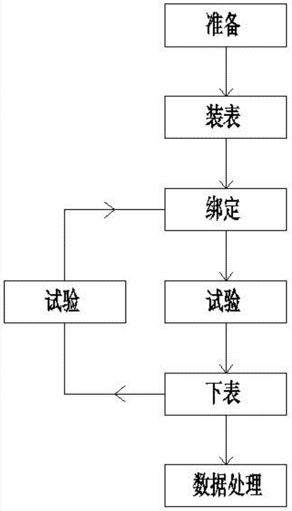 A detection quality verification method for automatic verification system of single-phase smart electric energy meter