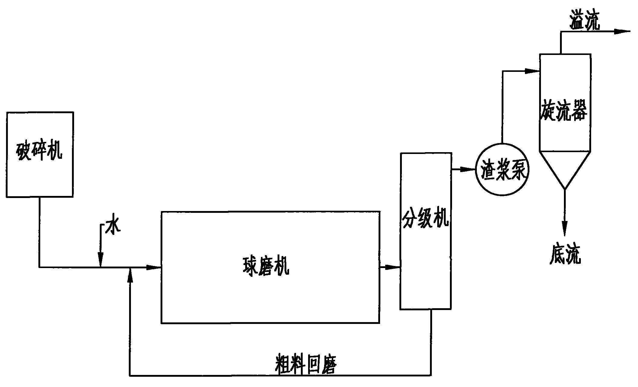 Method for removing micas in nephelite by using cyclone