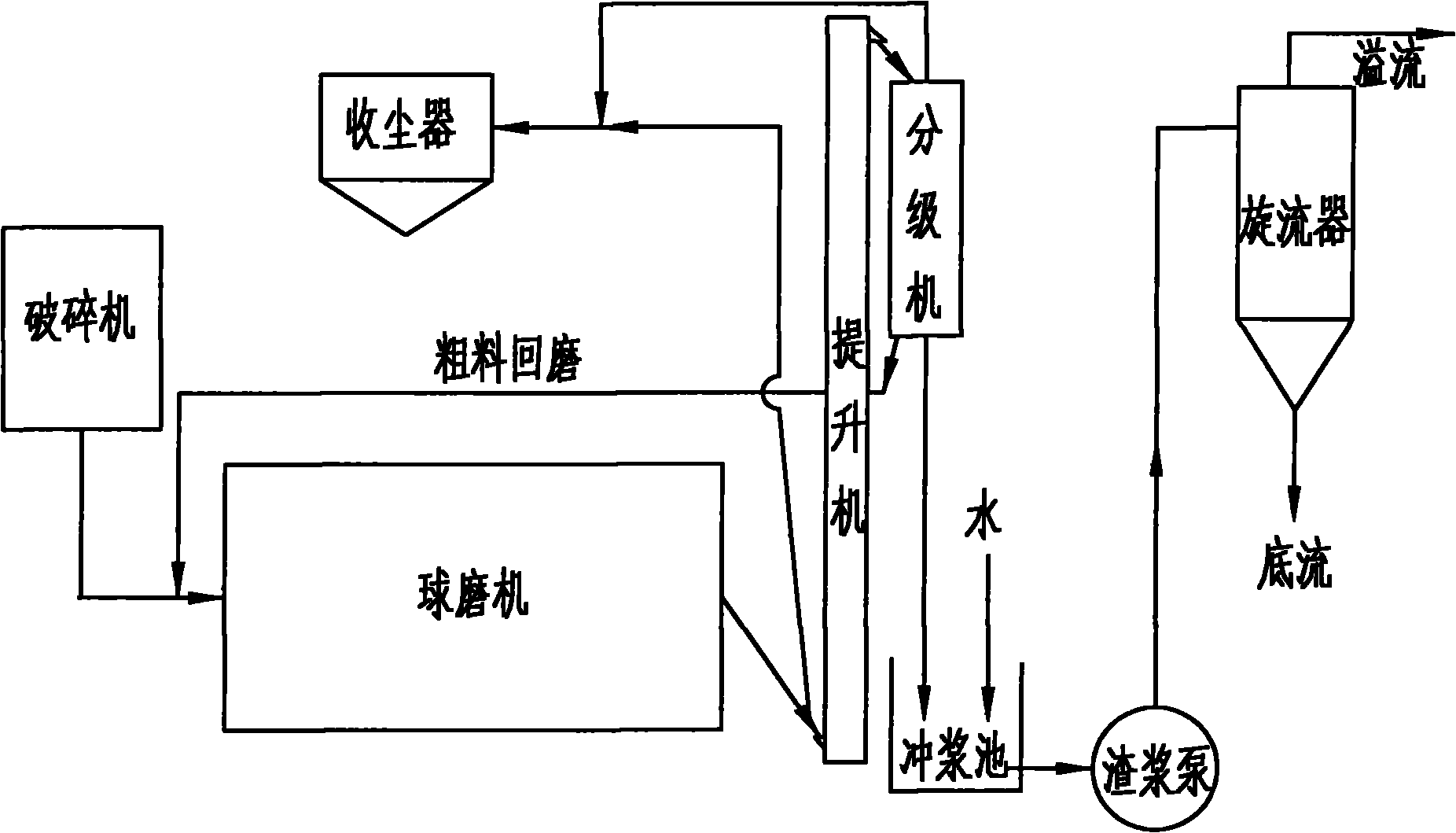 Method for removing micas in nephelite by using cyclone