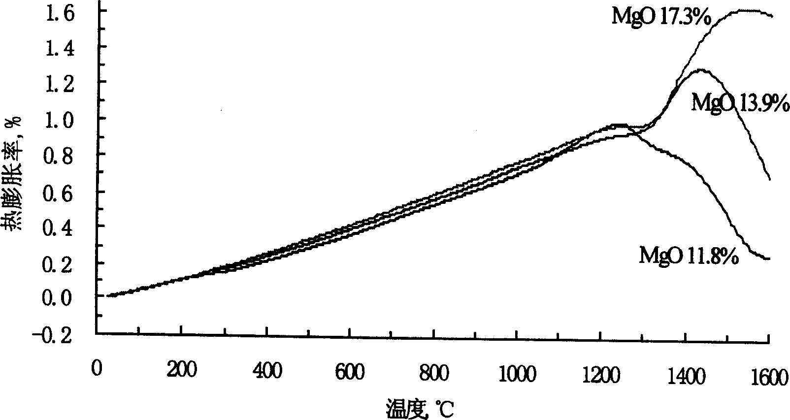 Bottom fire-proof material of large steel ladle