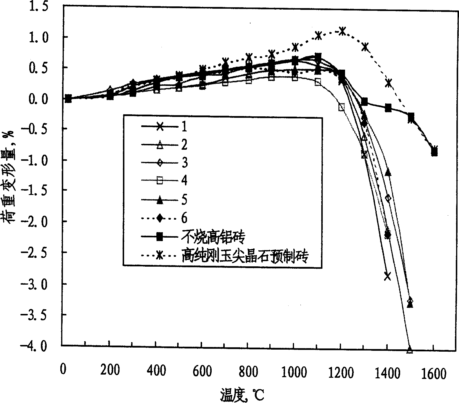 Bottom fire-proof material of large steel ladle