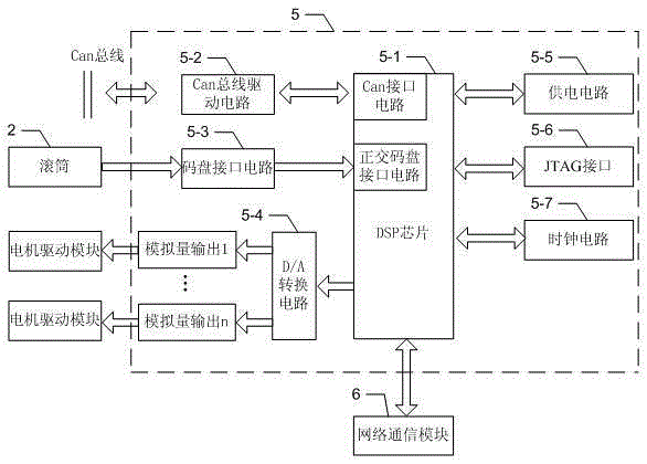 Multichannel constant-force intelligent controller based on DSP (Digital Signal Processor)