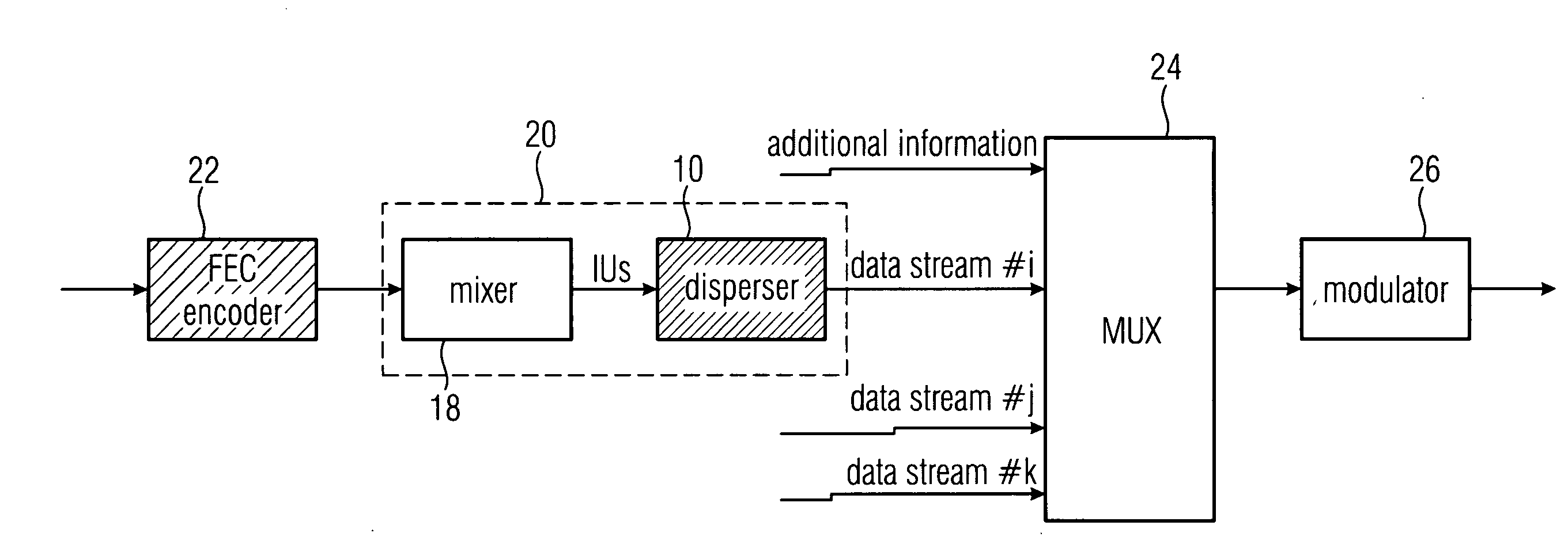 Interleaver apparatus and receiver for a signal generated by the interleaver apparatus