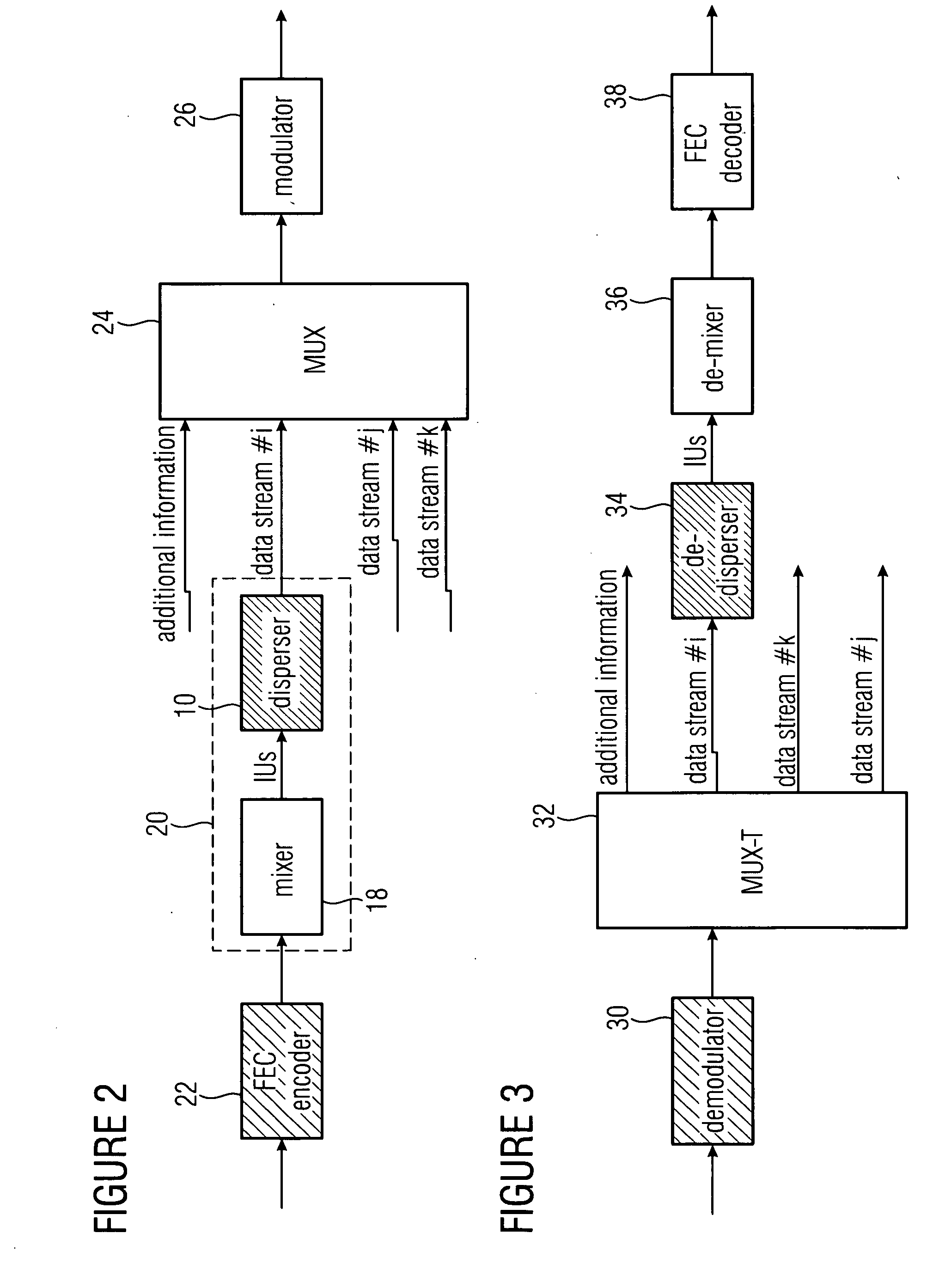 Interleaver apparatus and receiver for a signal generated by the interleaver apparatus