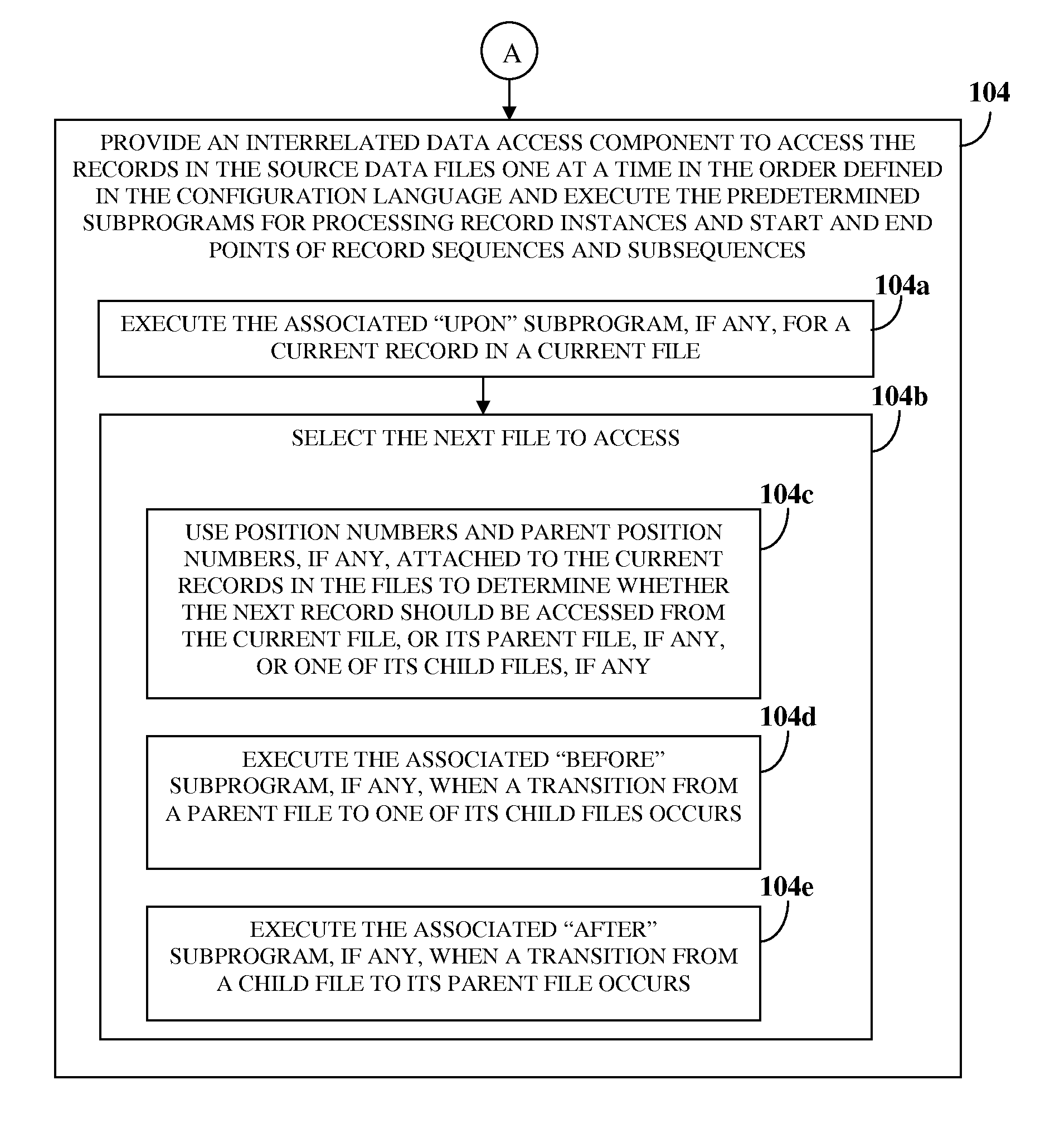 Ordered access of interrelated data files