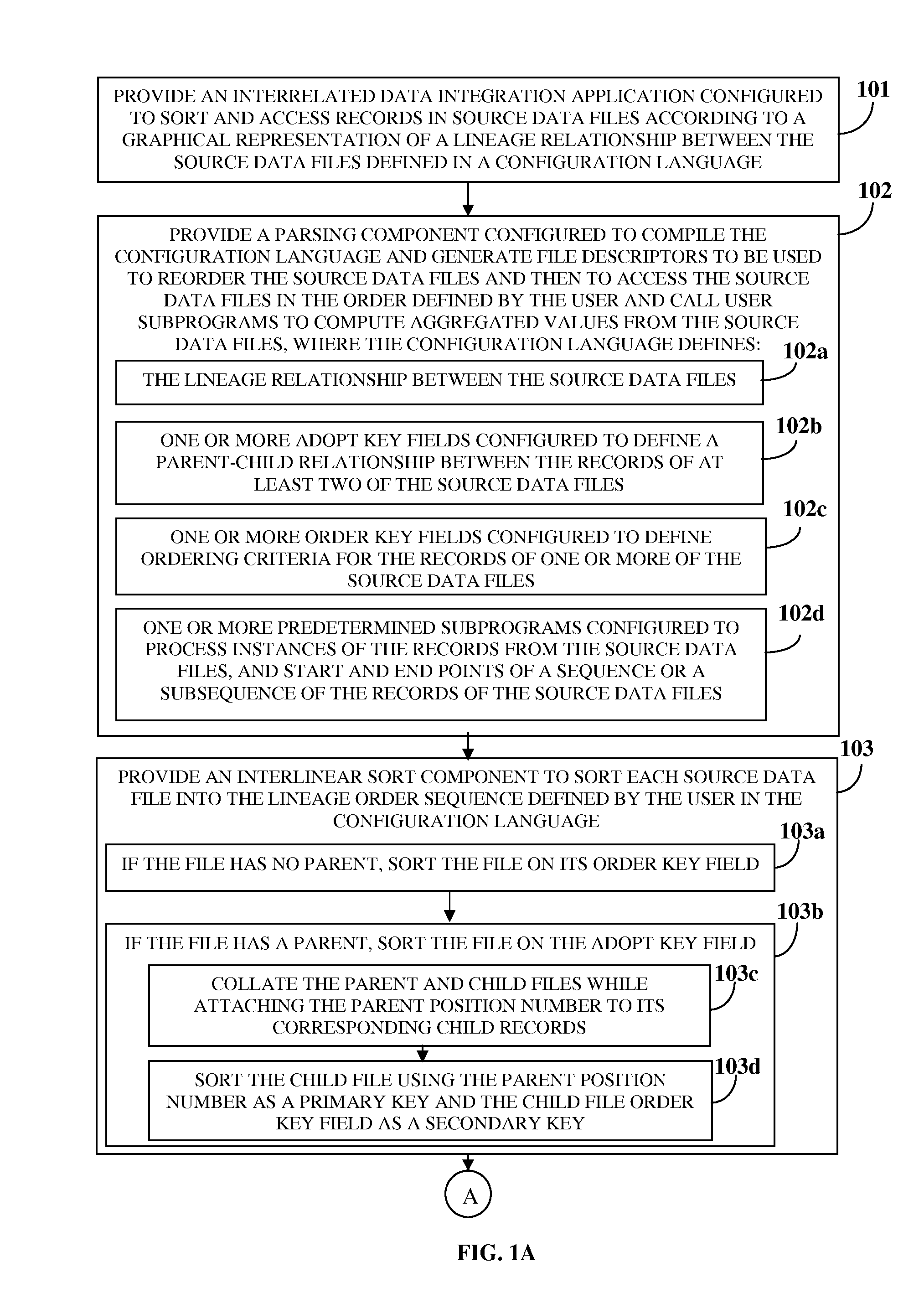 Ordered access of interrelated data files