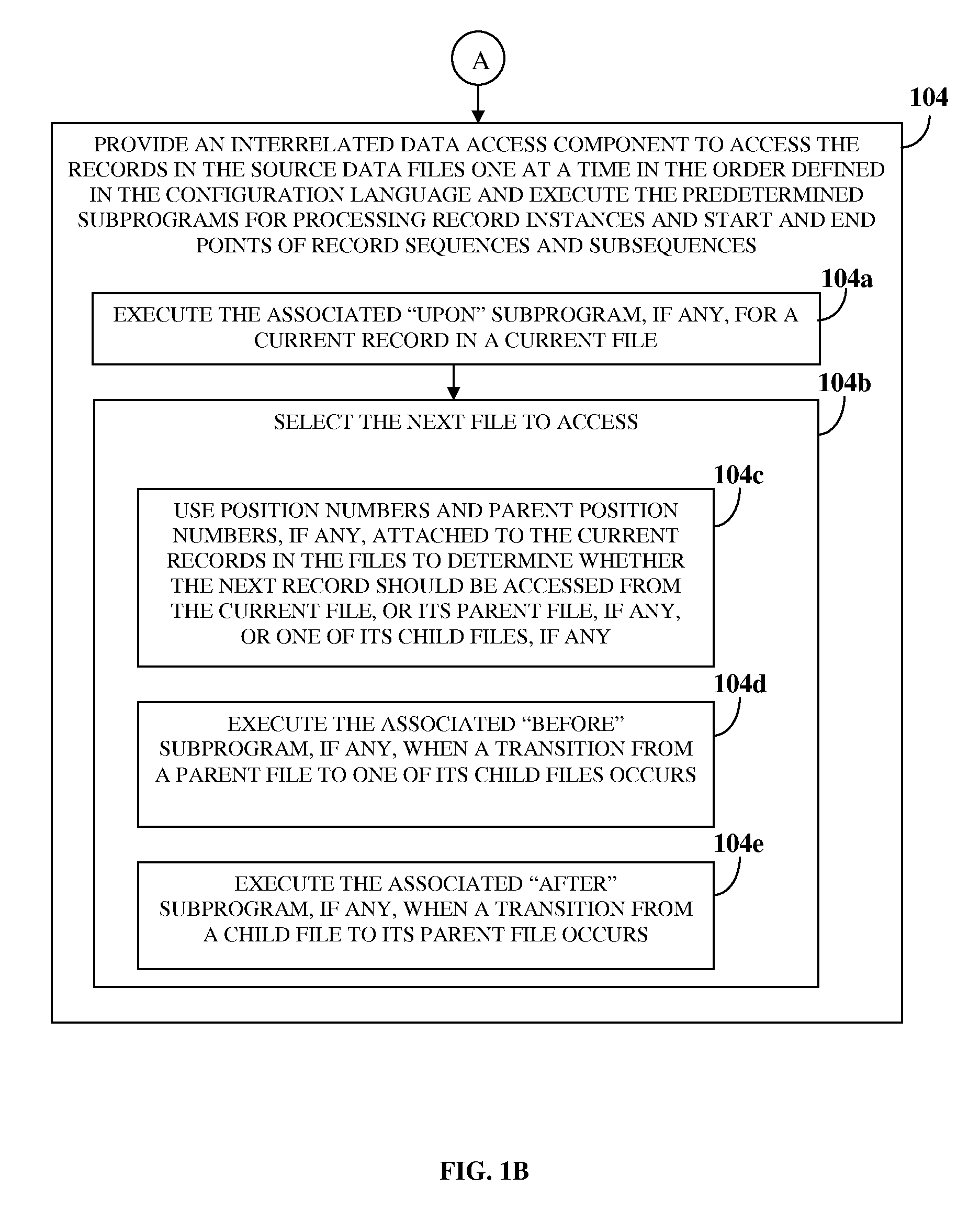 Ordered access of interrelated data files