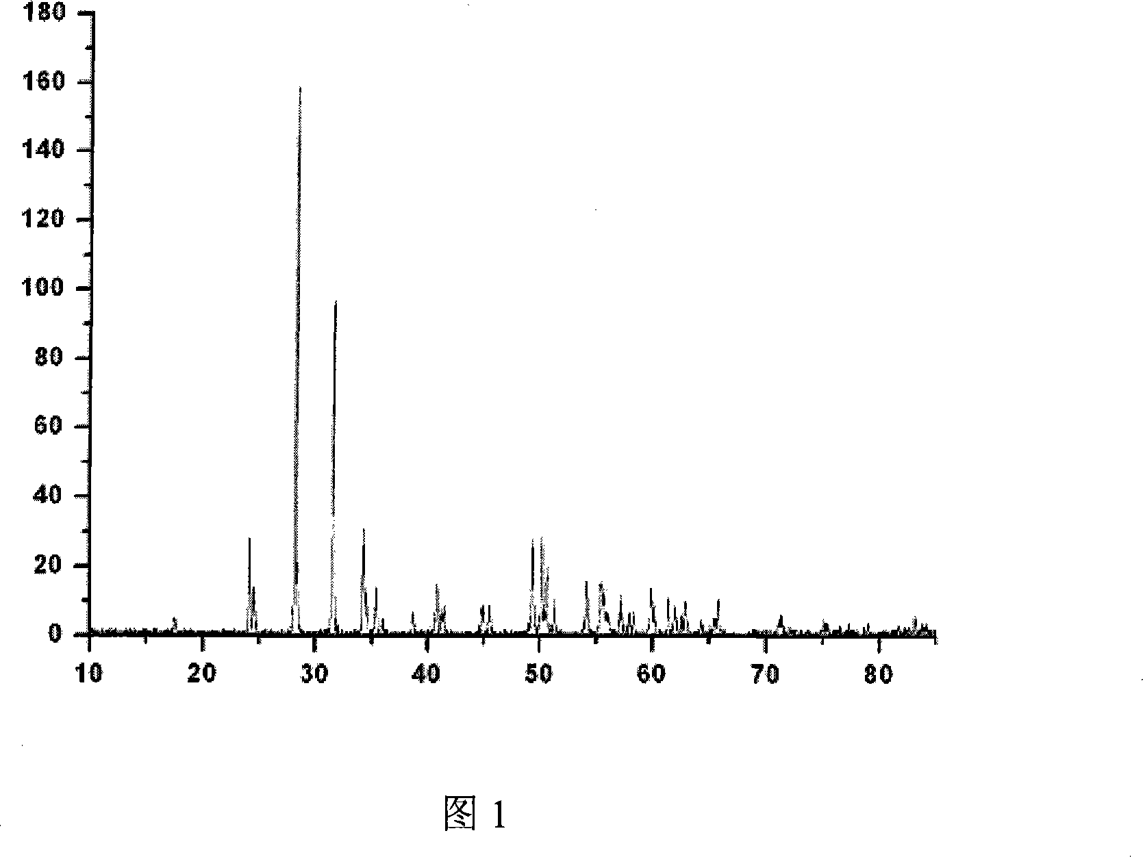 Stable pure monocline zirconium oxide coating in low-temperature, production method and application thereof